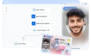 Microblink Platform dashboard and ID card in front of it