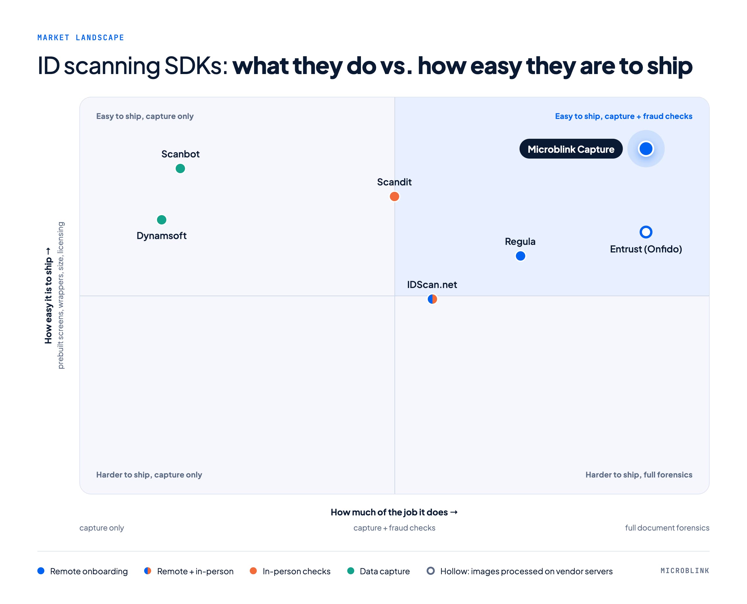 ID Scanning SDK Matrix-selection (1)