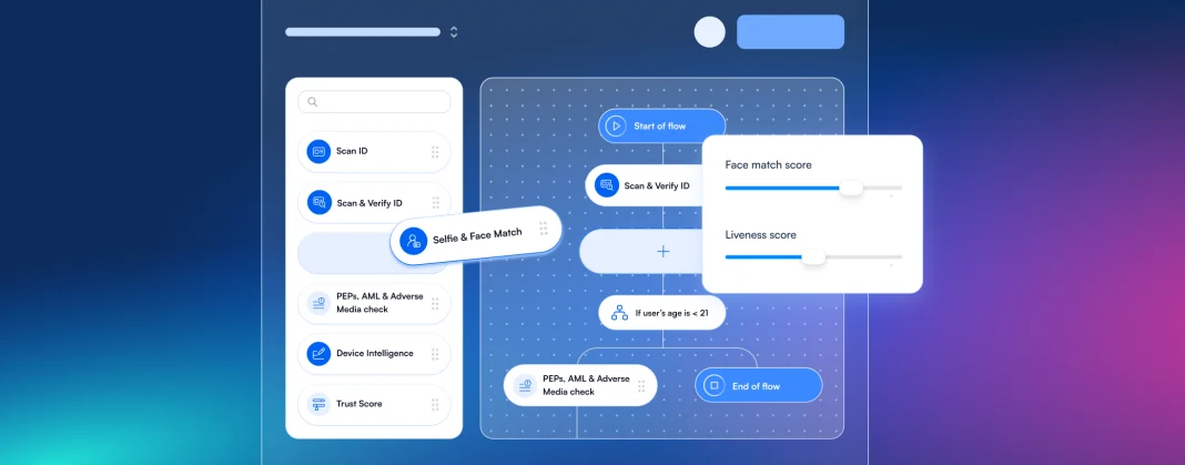 Identity Orchestration: One Framework for KYC, AML, and Fraud Prevention